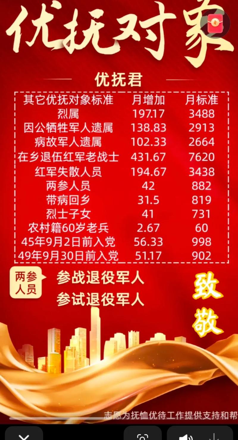 优抚标准,资料仅供参考