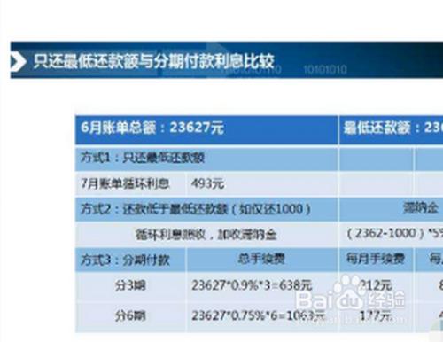 还了最低还款额剩下的怎么算利息-百度经验
