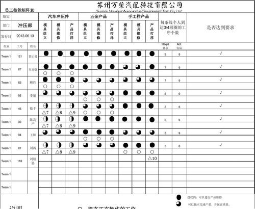 冲压人员技能矩阵图