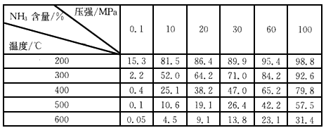 由沸点数据:甲烷-146℃,乙烷-89℃,丁烷-0.