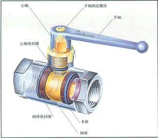 法国乐可利阀门