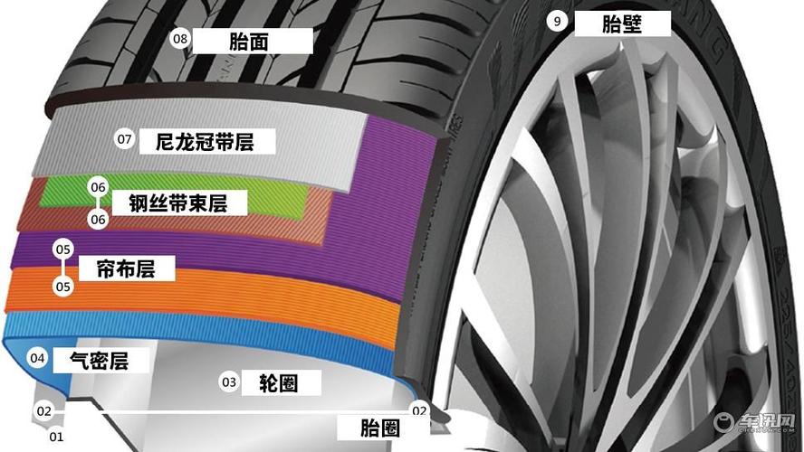 轮胎里的这5个简单结构99的人都不知道