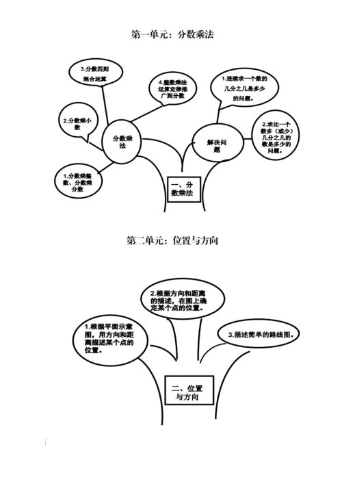 r人教版六年级数学上册知识树.doc 3页