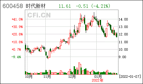 时代新材2022年第一次临时股东大会决议