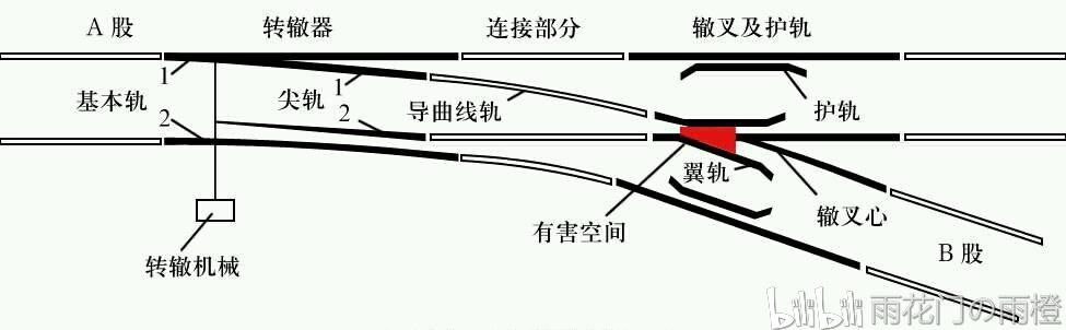 铁路道岔科普1(单开道岔)