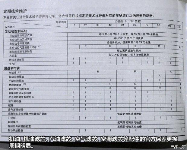 的保养周期及厂家制定的配件保养周期,计算出新凯越车型的保养费用
