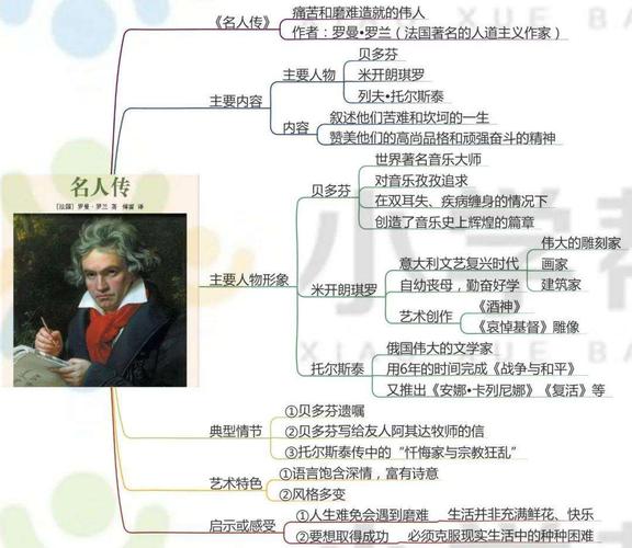 《名人传》思维导图