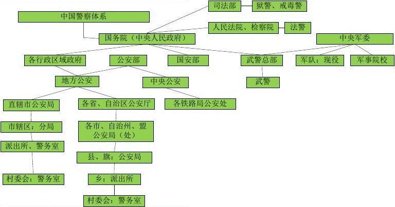 法院组织机构图