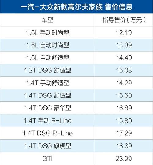 一汽大众新款高尔夫售12.19-23.99万元 1.4t动力升级