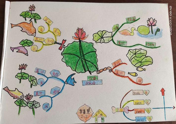 用思维导图感受古诗词的意境——《江南》