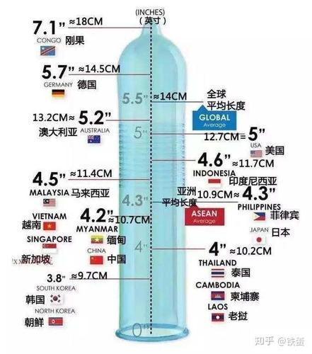 如果希望自己的阴茎还能继续增长,就要采取我们所说的二次发育的方法