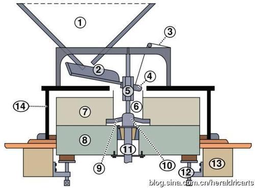磨的整体结构(上)和磨盘架(下)