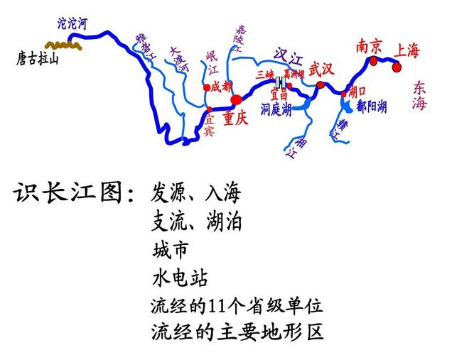 地理长江 黄河ppt