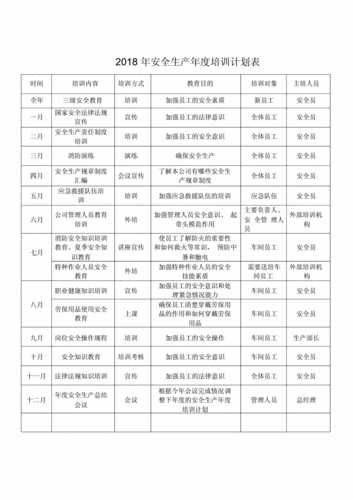 公司安全生产培训计划规划方案表.doc 1页