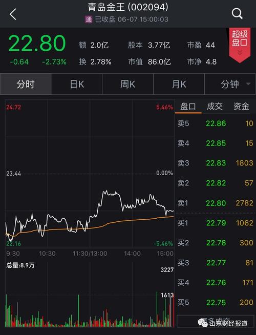 青岛金王实际控制人,董事长陈索斌也向公司全体员工发出增持公司股票