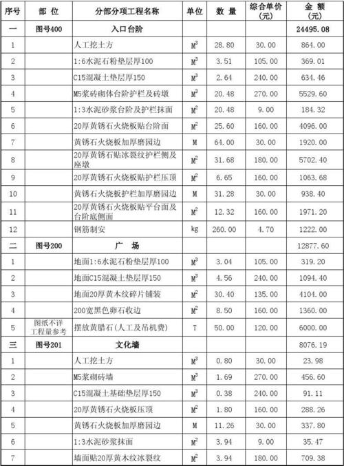 某小区园林工程报价表