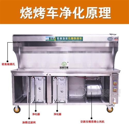 食品招商网 供应信息 食品机械 烘焙设备 烤炉 香肠全自动烟熏炉 腊肉