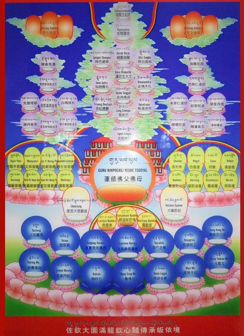          837         萨迦派皈依