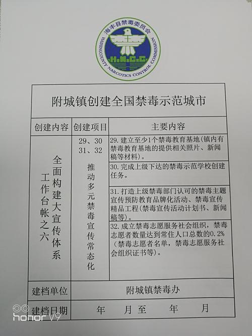 附城镇创建全国禁毒示范城市工作台帐资料汇编