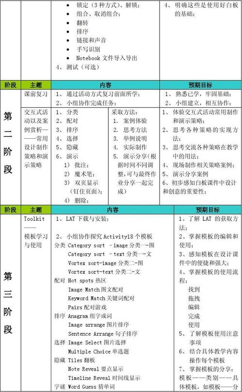 smart白板教育培训课程--内容 目标