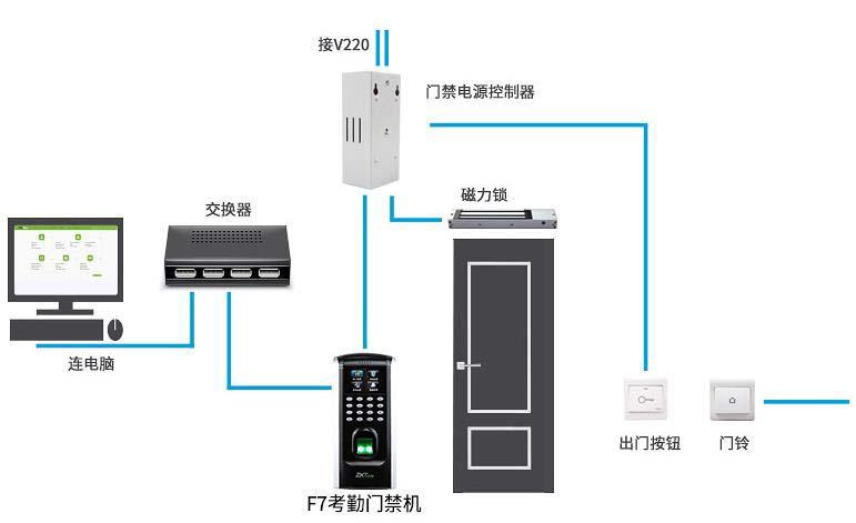 中控f7plus门禁机安装教程接线图