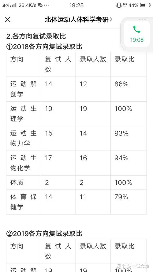 北京体育大学运动人体科学考研分数线