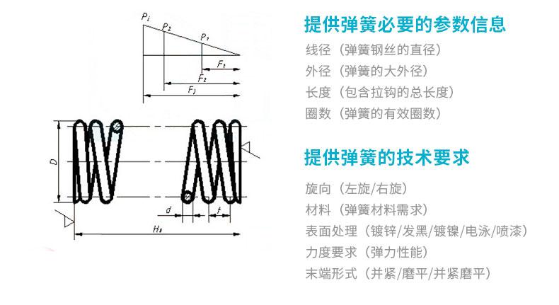 压缩弹簧一般是金属丝等节距盘绕和有固定的线径.