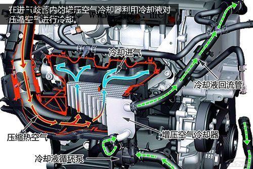 进气歧管翻板