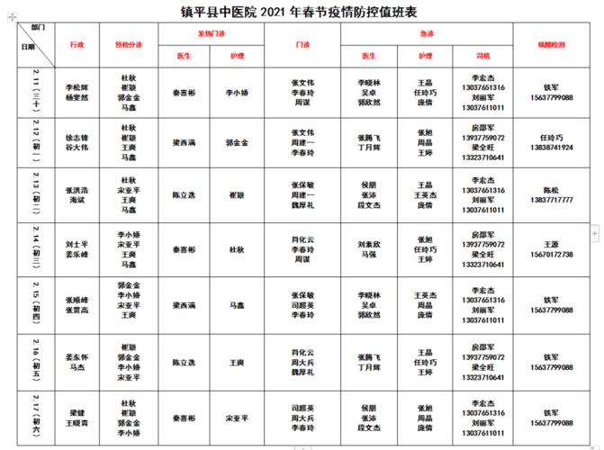 值班人员,为镇平父老乡亲提供完善的医疗服务,现将我院春节期间排班表