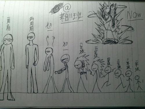 画出你的火柴人历史