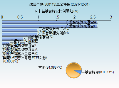瑞普生物(300119)_股票行情,行情首页_中财网