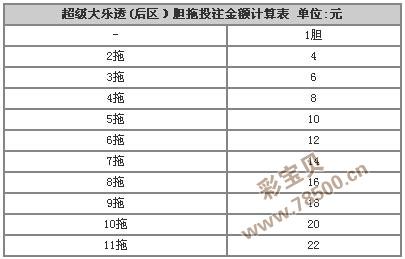 大乐透胆拖投注金额计算器