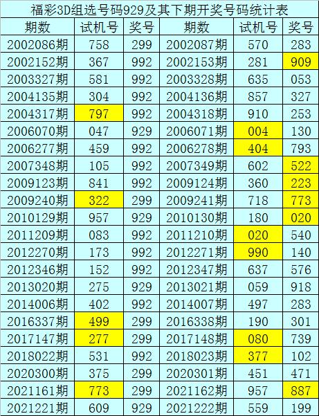 222期暗皇福彩3d预测奖号15注单选参考
