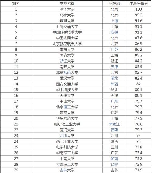 2021年全国985大学全部名单一览表