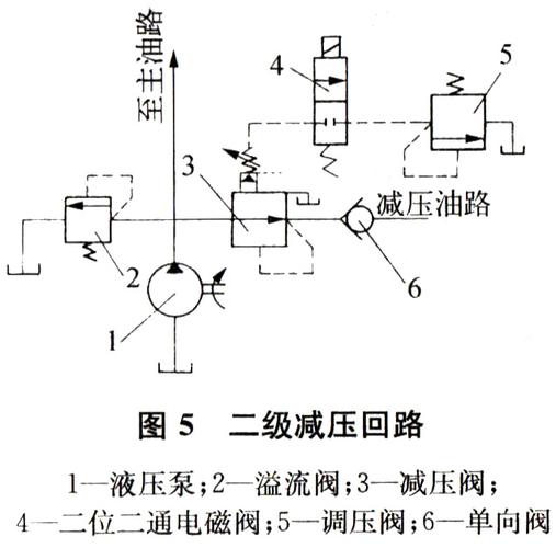 减压回路设计时要注意避免因负载不同而可能造成回路之间的相互干涉
