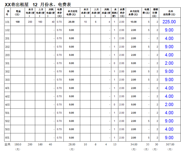 (度) 共耗 电量(度)    共耗 水量(度) 合共 房 号 租金 (元) 电费