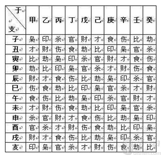 十天干对应十二地支十神查询表【极简】
