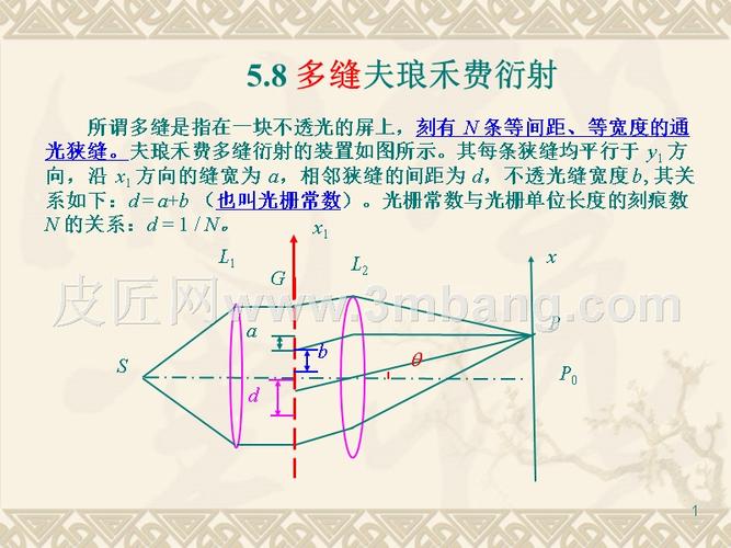 多缝夫琅禾费衍射