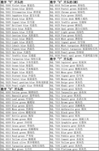 免费文档 所有分类 工程科技 机械/仪表 ral色卡-颜色汇总 数字 "6"