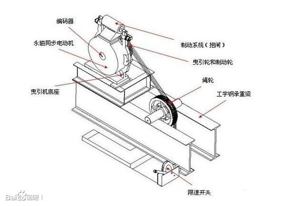 主要由曳引机,曳引钢丝绳,导向轮和反绳轮等组成,是电梯运行的根本,是