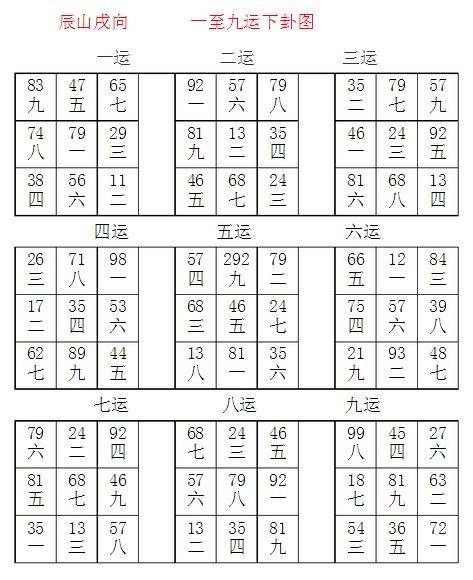 二十四山九运山向飞星图