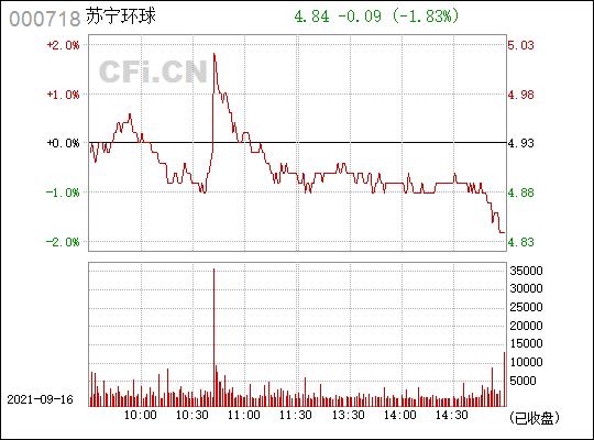 苏宁环球(000718)_股票行情,行情首页_中财网