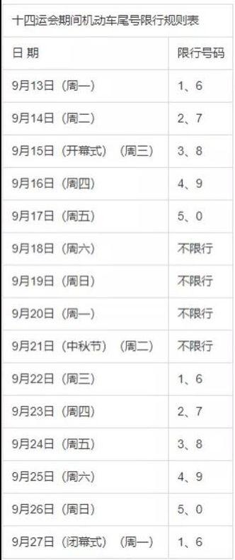 2021年9月13日西安市限行区域限行尾号为1和6的机动车,限行时间7:00