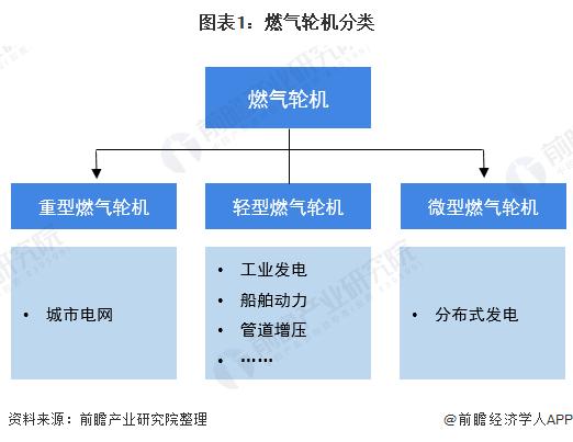 2020年中国燃气轮机行业市场规模及发展趋势分析国产化正当时组图