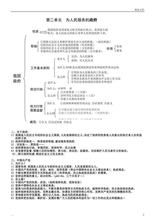 必修二政治生活知识结构图