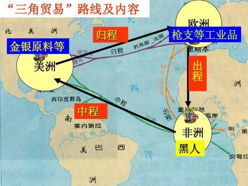 关于三角贸易的手抄报手抄报图片大全