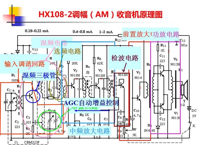 收音机原理1217.ppt