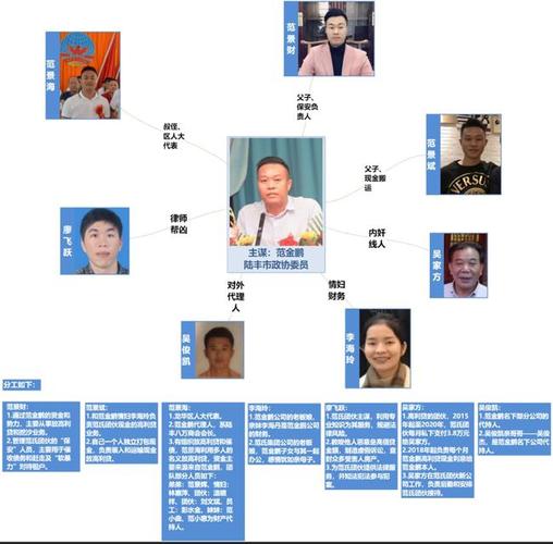 深圳现新型深房理涉案超十亿元高利贷放贷人范金鹏被指涉黑