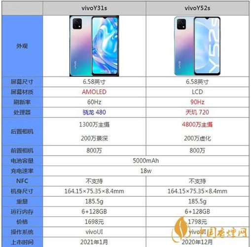 vivoy31s和y52s区别对比测评详情哪个更值得拥有