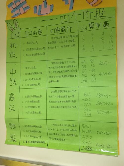珠心算教室:以夏为主题.教室门口放这个关于珠心算的简单介绍